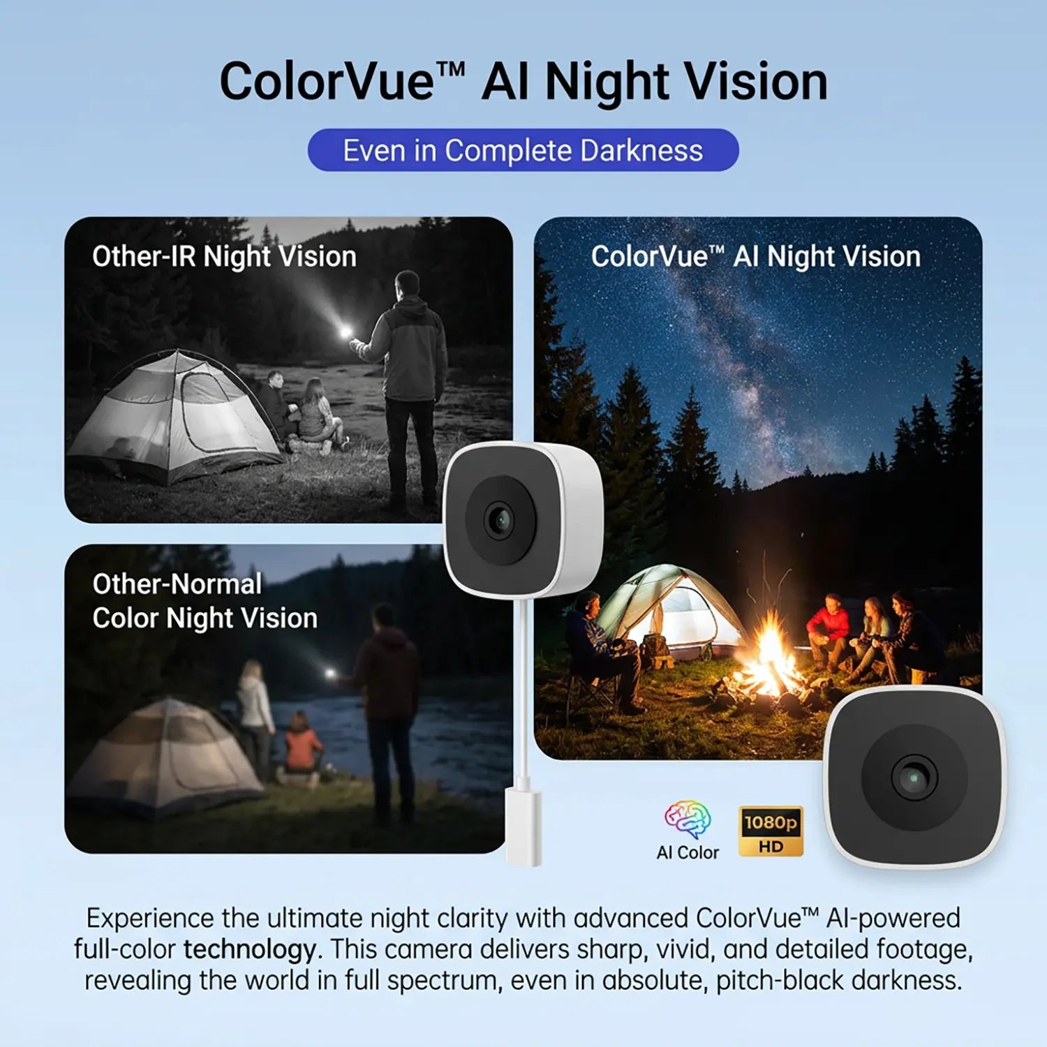 Nkccnur PRO Windows Webcam - Smart AI Camera, 2K Full HD Resolution, Supports 2.4/5Ghz Dual Band and Two-Way Audio Communication, Realizes AI Smart Alarm System through Mobile App, Equipped with All-Weather Recording Function, , Safety